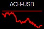 ACH-USD